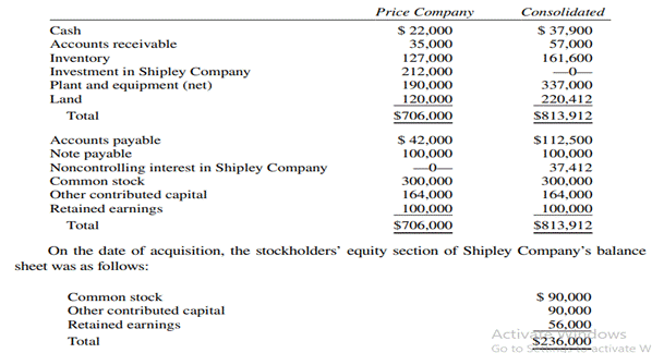 Elimination Entry, Consolidated Balance Sheet On December 31, 2018, Price Company purchased a...