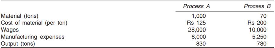 The product of a manufacturing concern passes through two processes, A and B before reaching the...
