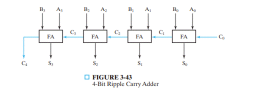 Two register transfer statements are given (otherwise, R1 is unchanged): (a) Using a 4-bit counter...-3