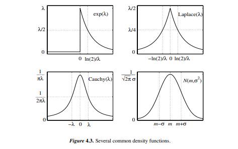 The standard normal density f ~ N(0,1) is given by f(x) := e-x2/2/ v2p. The following steps provide...