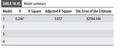 Interpret the coefficient value for the interaction value ENGPERCENT (Degree_Engineering ×...-1