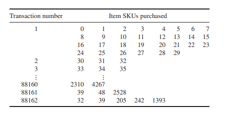 Brijs et al. (1999) discussed a market basket analysis for a Belgian retail supermarket involving n...