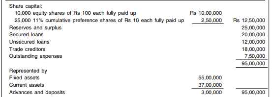 The following is the balance sheet as at 31st March, 2007 of S Co. Ltd: The company plans to...-1