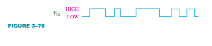 The input waveform shown in Figure 3–76 is applied to a system of two inverters connected in a...