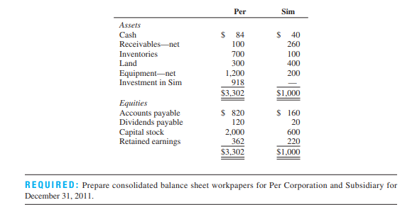 Consolidated balance sheet workpapers with goodwill and dividends Per Corporation paid $900,000 cash...