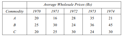 What do you mean a link index? Discuss the relative merits and demerits of chain base and fixed base...