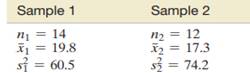 Independent random samples were selected from two normally distributed populations with means µ 1...