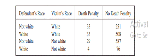 The data in the following table are taken from an article in the New York Times (April 20, 2001),...