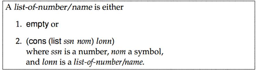 Develop the function create-bst-from-list. It consumes a list of numbers and names; it produces a...-1