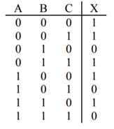 List the two reasons why the NAND-NAND implementation of an SOP expression is preferred over an...