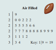 Two footballs, one filled with air and the other filled with helium, were kicked on a windless day...-1