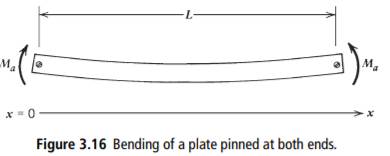 What is the displacement of a plate pinned at both ends (w = 0 at x = 0,L) with equal and opposite...