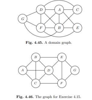 Consider the Bayesian network in Figure 4.43. (i) Determine the domain graph. (ii) Does the domain...-1