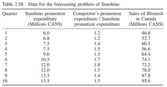 Sunshine is one of the world’s leading suppliers of fast-moving goods in household care and personal...