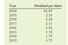 Integrative: Risk and valuation Stable Energy Ltd.’s stock has a required return of 13%. The...