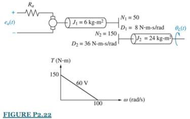 For the rotational system shown in Figure P2.19, find the transfer function, G(s) = ?L(s)/T(s)....-4