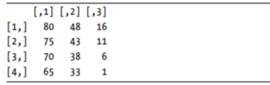 Continuing on from the most recent example in the text, write an implicit loop that calculates the...-4