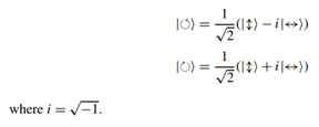 The polarization of a photon can be expressed in several different bases. In particular, photons can...