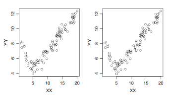 The same scatterplot appears on both sides of the Fig. 4.24. The response variable appears on the...