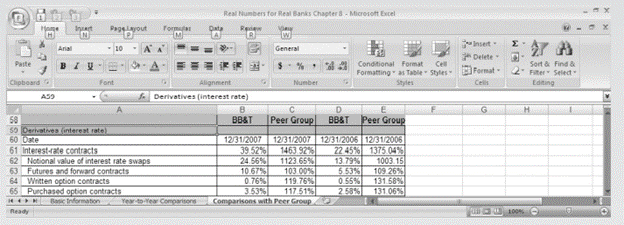 YOUR BANK’S USE OF INTEREST-RATE DERIVATIVE CONTRACTS Chapter 8 explores how financial firms can use...-1