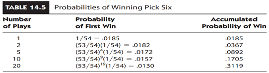 Winning the Lottery To play the New Jersey Pick Six game, a player picks six numbers from the...