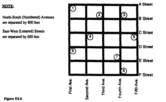 You are charged with locating an express mail drop box somewhere on the network shown in Figure...-1