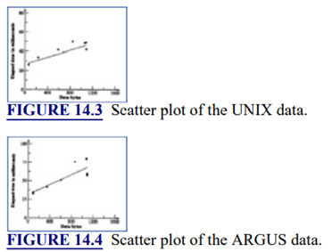 Case Study The performance of a remote procedure call (RPC) mechanism was compared on two operating...-3