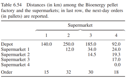 The Bioenergy is a wood pellet factory located in Austria; it supplies a chain of supermarkets...