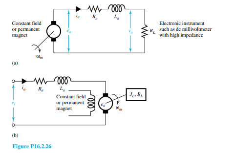 (a) A common analog control element is the dc tachometer, which is basically a permanent magnet...-2