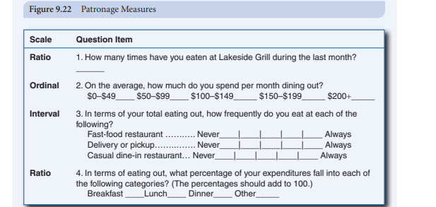 Should a question about distance from Lakeside Grill be added to the demographics? Why or why not?...-1