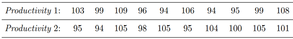 (Using MINITAB and R) The CEO of the company in Example 9.9.2 now decides to compare his company’s...-1