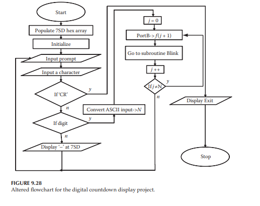 Write a code fragment to initialize the jump table in EVBU. The interrupt used is OC2. The ISR...