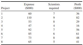 Selecting R&D Projects The Northeast Communications Company (NCC) is contemplating a research and...