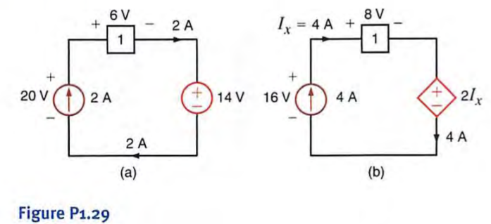 Find the power that is absorbed or supplied by the circuit elements in Fig. P1.29.