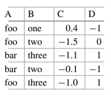 Modify the indicators2 example to project onto the columns country, pop, gdp, region for all lower...