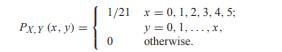 Random variables X and Y have joint PM Find the marginal PMFs P X (x) and P Y (y). Also find the...