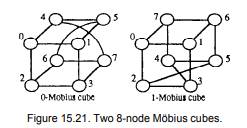 Graph embedding Which of the following embeddings is possible? Why (not)? a. Dilation-1 embedding of...-3