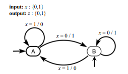 Consider the finite-state machine below with one input x and one output z, both taking values in {0,...