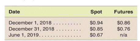 Use of futures contracts to hedge a forecasted transaction---cash flow hedge As of January, our...