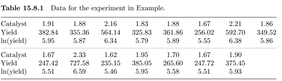 (Chemical yield versus amount of catalyst) It is believed that the yield of a chemical depends on...