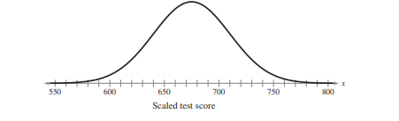 The scaled test scores for the New York State Grade 8 Mathematics Test are normally distributed. The...