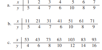 For each of the following data sets, explain why the correlation coefficient is the same as for the...