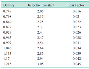 In an article in IEEE Transactions on Instrumentation and Measurement (2001, Vol. 50, pp. 2033–2040)...