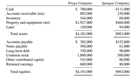 Purchase Using Cash and Using Stock Balance sheets for Prego Company and Sprague Company as of...