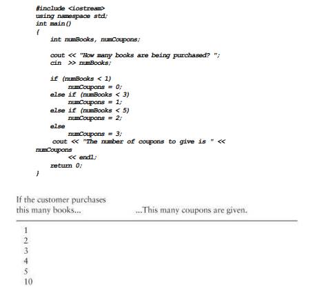 The following program is used in a bookstore to determine how many discount coupons a customer gets....