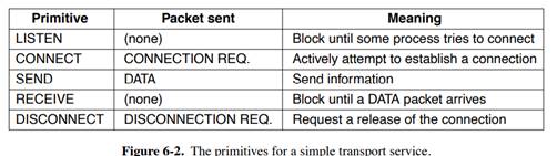 Use the traceroute (UNIX) or tracert (Windows) programs to trace the route from your computer to...