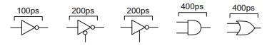 A block diagram is given below: Block A contains only two flip-flops. Block B contains a one-bit...-3