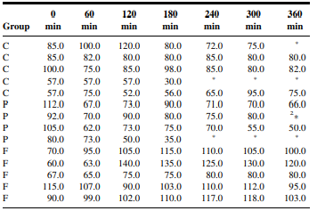 Q1 Gold et al. (A-1) studied the effectiveness on smoking cessation of bupropion SR, a nicotine...-45