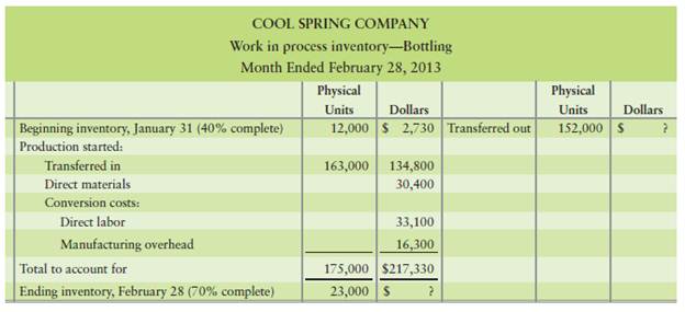 Computing equivalent units, computing cost per equivalent unit: assigning costs: journalizing:...
