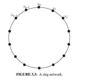 Show the step-by-step execution of Stages and of UniStages in the ring of Figure 3.3. Indicate for...